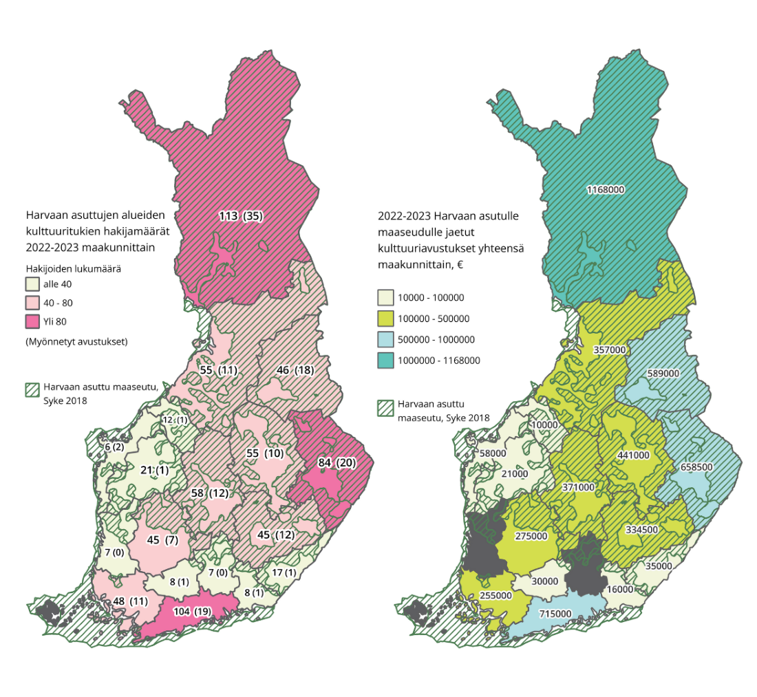 Harvaan asuttujen alueiden kulttuuritukien hakijamäärät 2022-2023 maakunnittain sekä harvaan asutulle maaseudulle jaetut kulttuuriavustukset yhteensä maakunnittain