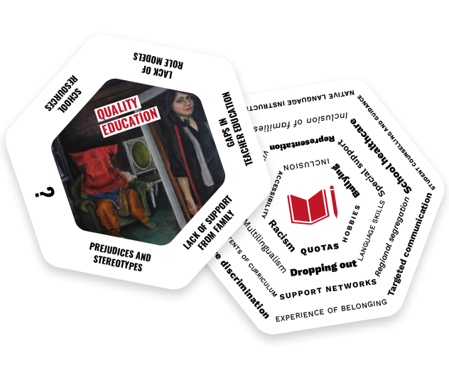 A hexagonal card. In the center of the card is the title "Quality Education". There are sub-headings on each side of the hexagon. The sub-headings are "school resources", "lack of role models", "gaps in teacher education", lack of support from family", "prejudice and stereotypes", and "?". Additionally, there are several concepts related to the card's theme listed on the back side of the card. They include words like "dropping out", "inclusion", and "language skills".